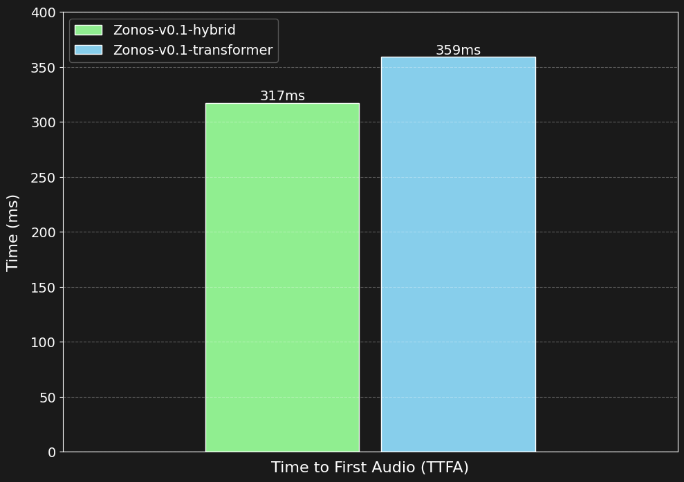 Clonage vocal avancé
